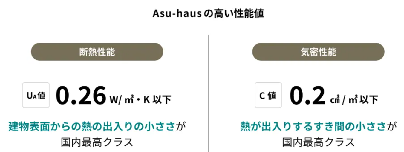 アスハウス　断熱